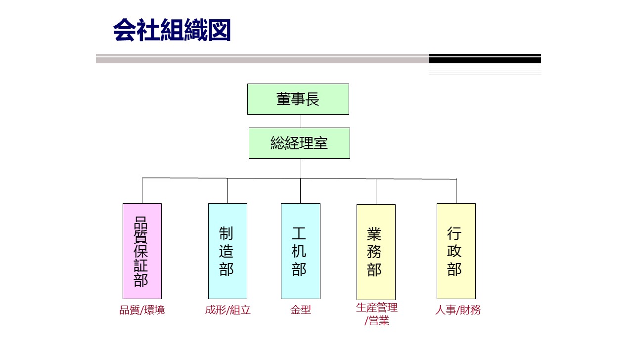 公司组织架构图.jpg